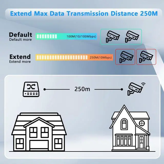 Alt view image 3 of 5 - Real HD 16 Port PoE Switch, High Power 300W, 16 PoE+ 100Mbps Ports with 2 Gigabit Uplink Ethernet Ports, Unmanaged Plug and Play, Each Port Up to 30W, 802.3af/at Compliant, Rack Mount