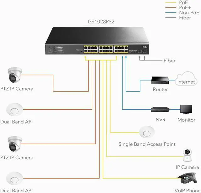 Alt view image 3 of 5 - Cudy 24 Gigabit Ethernet Unmanaged PoE+ Switch, 300W, 24 * 100/1000Mbps PoE+ Ports, 2 Gigabit SFP, CCTV / VLAN Mode, 19-inch Rackmount, 802.3af/at, GS1028PS2