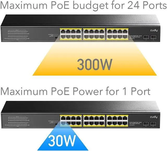 Alt view image 4 of 5 - Cudy 24 Gigabit Ethernet Unmanaged PoE+ Switch, 300W, 24 * 100/1000Mbps PoE+ Ports, 2 Gigabit SFP, CCTV / VLAN Mode, 19-inch Rackmount, 802.3af/at, GS1028PS2