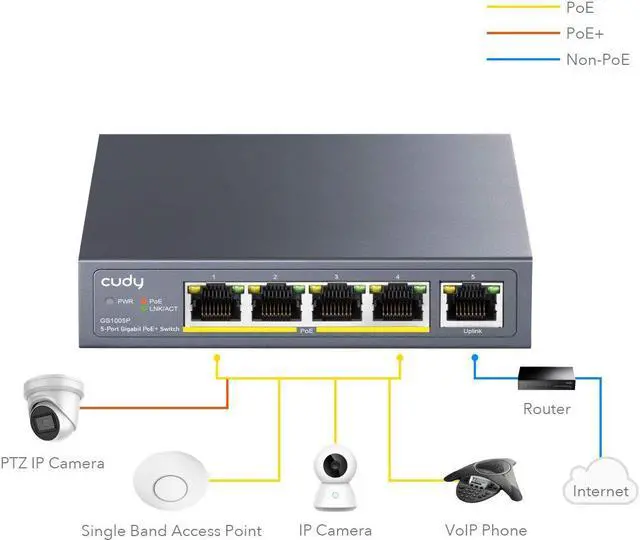Alt view image 3 of 5 - Cudy GS1005P 5 Port Gigabit PoE Switch, 4 PoE+ @60W, Desktop/Wall, Plug and Play, Sturdy Metal w/ Shielded Ports, Fanless, Traffic Optimization