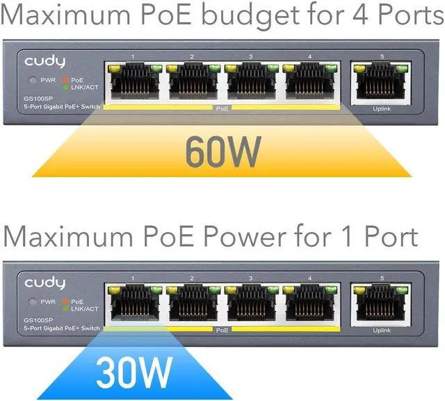 Alt view image 4 of 5 - Cudy GS1005P 5 Port Gigabit PoE Switch, 4 PoE+ @60W, Desktop/Wall, Plug and Play, Sturdy Metal w/ Shielded Ports, Fanless, Traffic Optimization