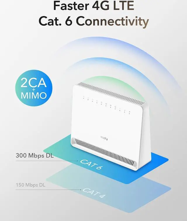 Alt view image 2 of 5 - Cudy Unlocked 4G LTE Cat 6 Gigabit Modem Router with SIM Card Slot, 2 CA, AC1200 WiFi, SMA, OpenVPN, Wireguard, IPsec, VPN, LT700E