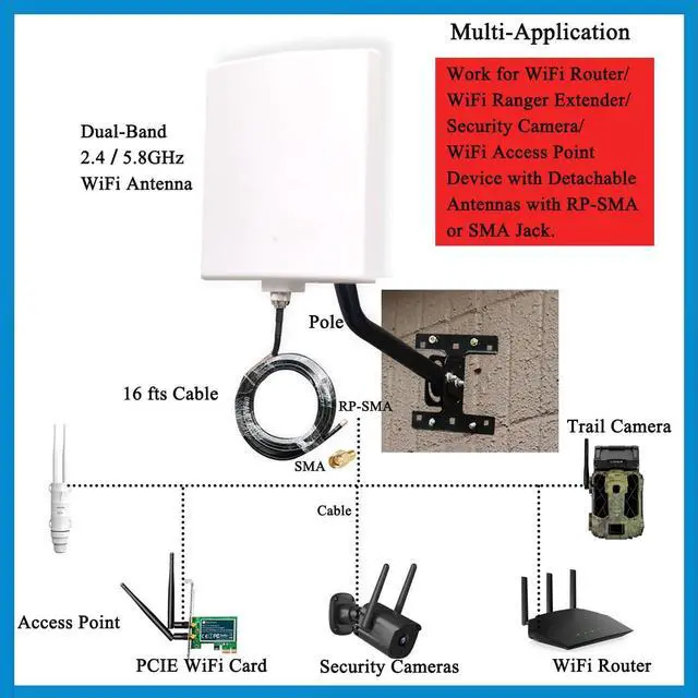 Alt view image 2 of 5 - Long Range WiFi Antennas Outdoor Full Kit 2.4GHz 5GHz External Panel Directional WiFi Antenna Extender for WiFi Router/Wireless Camera/WiFi Access Point, 5meter Cable, RP-SMA, SMA, Mounting Pole