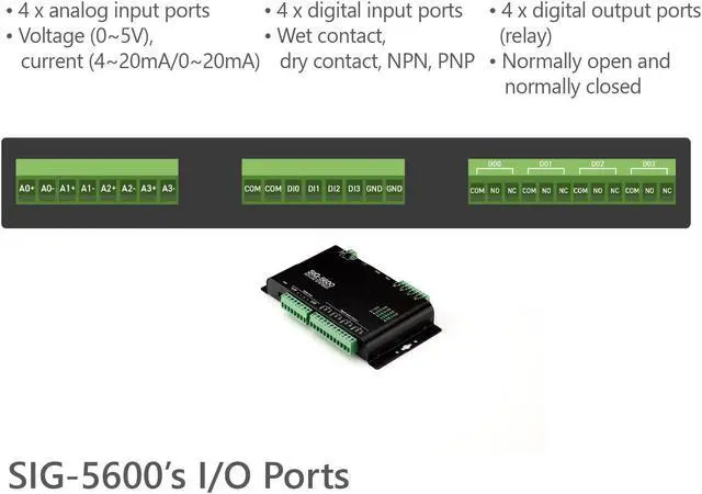 Alt view image 4 of 5 - SOLLAE SYSTEMS Analog Digital Input Output IoT Gateway, Modbus TCP, SIG-5600