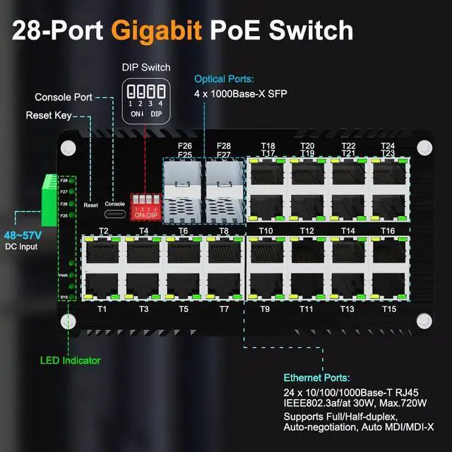 Alt view image 2 of 5 - Industrial Managed L2+ 28-Port Gigabit (PoE) Fiber Switch, 24×10/100/1000T RJ45 Port, 4×1000Base-X SFP Slots, Web Management Ring Network, 720W Total PoE Budget, Din Rail, VLAN, STP, LACP, QOS