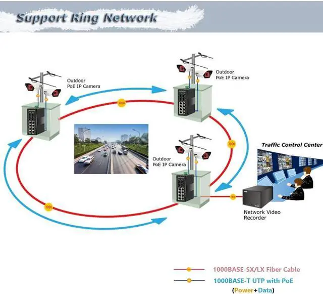 Alt view image 4 of 5 - Industrial Gigabit Managed PoE Switch - 8 Ports 10/100/1000Mbps Web Management DIN Rail PoE Switch with 4 SFP Slots, Network PoE Switch Support Ring Network, VLAN, STP, LACP, QOS