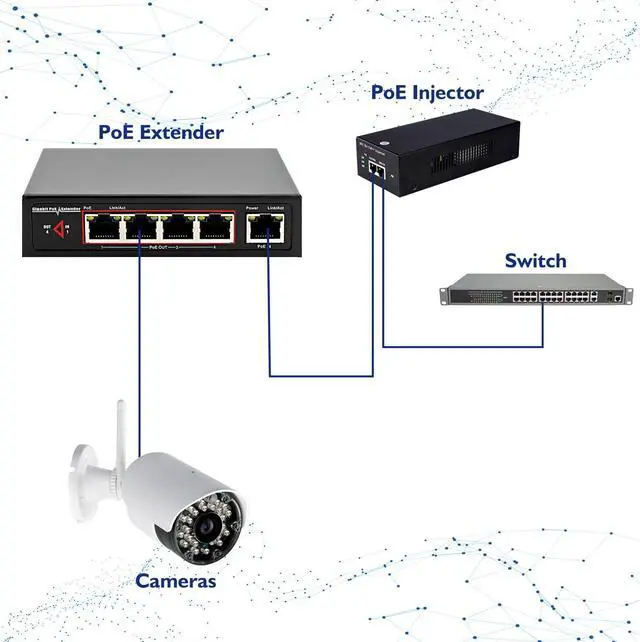 Alt view image 3 of 5 - PoE Extender with Gigabit Speeds & Passthrough Switch, 48V 60W PoE+, 1 PoE++ in and 4 PoE Out, IEEE802.3af/at/bt, 6KV Surge Protection, No Power Needed
