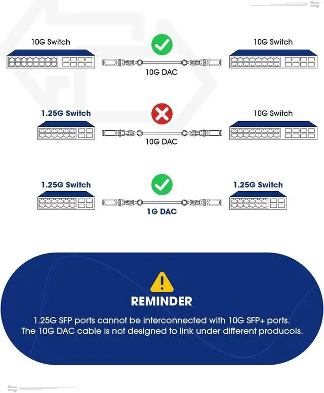 Alt view image 5 of 5 - Timaxk 10Pack 1000BASE-T SFP to RJ45 Ethernet Module, 1.25G Gigabit SFP-T Transceiver up to 100m Over Cat 5 Cable,Compatible with Cisco, Ubiquiti, Mikrotik, D-Link, Netgear, Qnap, Linksys and More