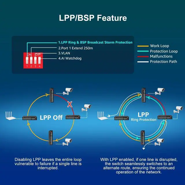 Alt view image 4 of 5 - 8 Port PoE Switch 100Mbps with 2 Gigabit Uplink, VIMIN 10-Port Unmanaged 10/100Mbps Fast Ethernet PoE Switch with 2 Ethernet Uplink, VLAN, Support IEEE802.3af/at