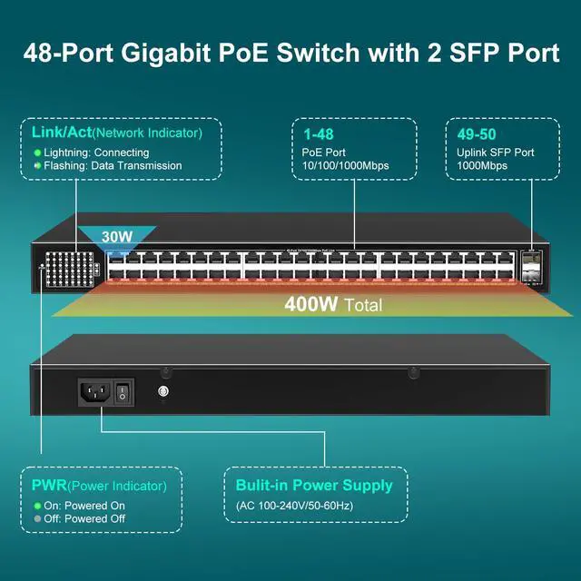Alt view image 3 of 5 - 48-Port Gigabit PoE Switch Unmanaged with 2X 1000Mbps Uplink SFP Port, VIMIN 50-Port PoE Ethernet Switch Support IEEE802.3af/at, 400W Power, 100Gbps Switch CapacityPlug and Play, Rack-Mount