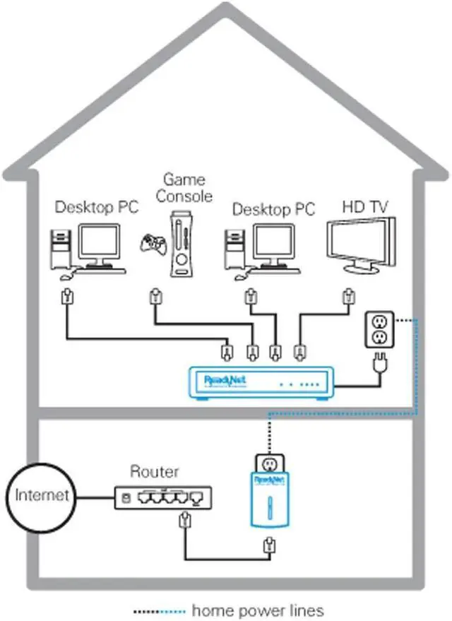 Alt view image 2 of 2 - VOLTBOLT Powerline Network Switch HD Video Kit - 200 Mbps - ESW200