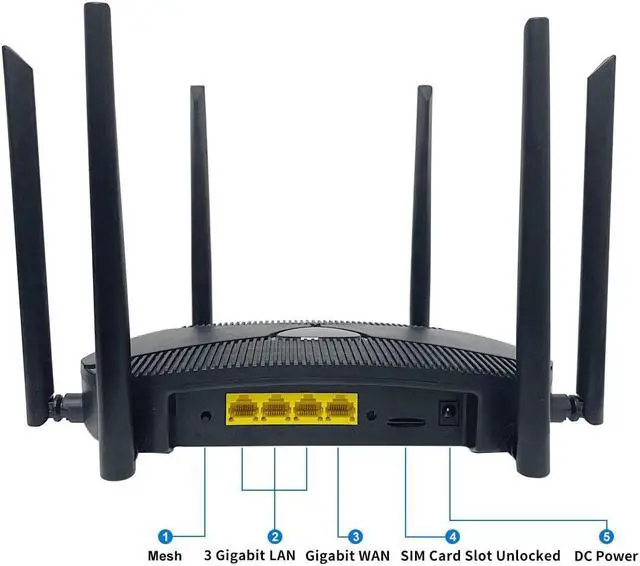 Alt view image 2 of 5 - Wiflyer 4G LTE WiFi 6 Router AX1800 Industrial Grade Dual-Band Gigabit, Speed up to 1800Mbps | Unlocked SIM Card Slot, Suitable for Home RV Remote Site IoT CPE