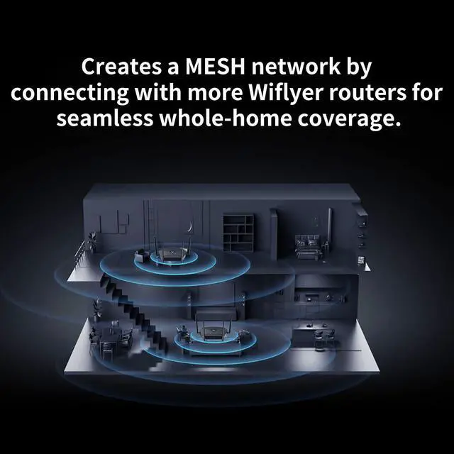 Alt view image 3 of 5 - Wiflyer AX3000 WiFi 6 Mesh Router Dual-Band Gigabit Ethernet, Seamless Roaming for Large Homes Smart Home & Gaming Ready Z8103AX-E
