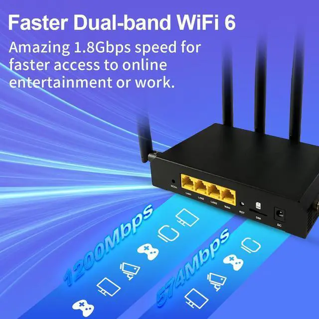 Alt view image 3 of 5 - Wiflyer AX1800 4G LTE Router WiFi 6 Cat6, Dual Band Gigabit Wireless Router, Unlocked 4G LTE Modem Router with SIM Card Slot (Z6001AX-T-EM06)