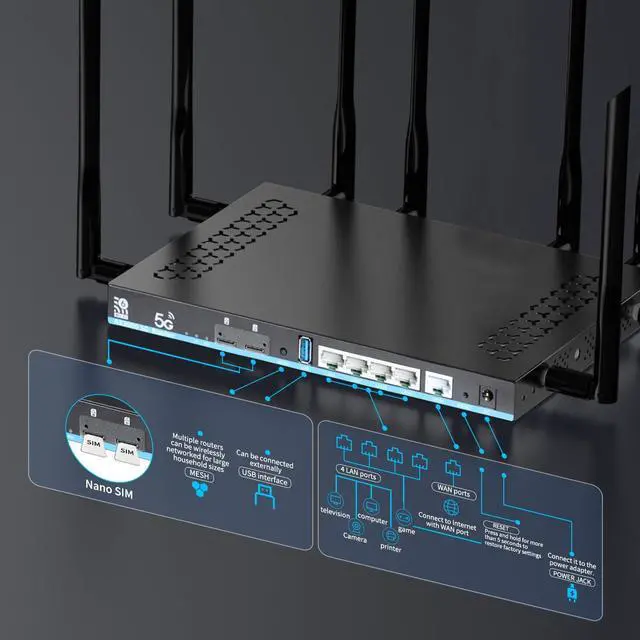 Alt view image 4 of 5 - Wilflyer 5G SA NSA AX3000 WiFi 6 CPE Router for Globa Countries,Dual SIM Card Slot Celllular High Speed Wireless Router, 4 x 4 MU-MIMODetachable AntennasZ8102AX-T-RM520NGL