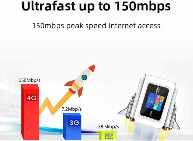 Alt view image 2 of 5 - Unlocked Mobile WiFi Hotspot, 4G LTE Router, 300Mbps Unlocked Wireless Mobile WiFi Hotspot Router, Up to 10 Devices Connection