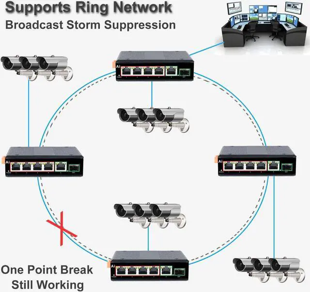 Alt view image 3 of 5 - Industrial 6 Ports Gigabit Ethernet Switch Hardened 5 Port RJ45 10/100/1000Mbps Network Switch with SFP Slot Din Rail RJ45 Fiber Switch -40 to 176 ºF Din-Rail Mount Ethernet Hub