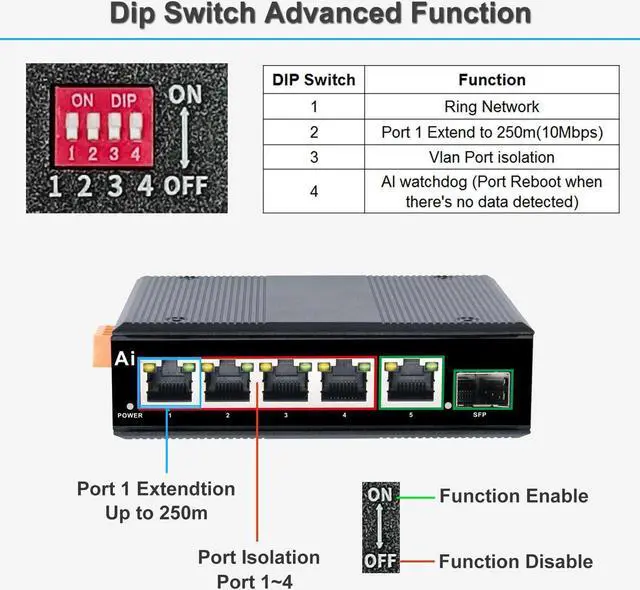 Alt view image 4 of 5 - Industrial 6 Ports Gigabit Ethernet Switch Hardened 5 Port RJ45 10/100/1000Mbps Network Switch with SFP Slot Din Rail RJ45 Fiber Switch -40 to 176 ºF Din-Rail Mount Ethernet Hub