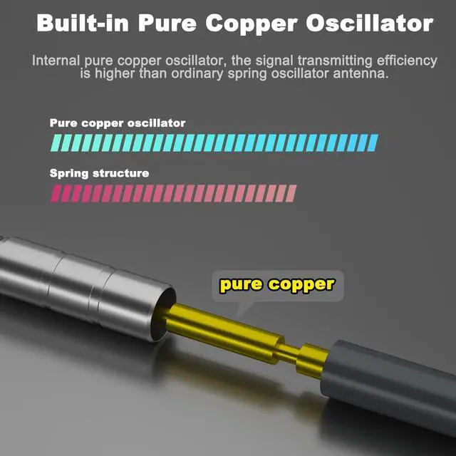Alt view image 3 of 5 - YOTENKO 5GHz Wi-Fi 6 Antenna 3dBi Omnidirectional, IP67 Waterproof 5150-5850MHz Fiberglass Antenna with Strong Magnetic Base & 10ft Cable, SMA Adapters for Routers, Access Points, Marine and RV