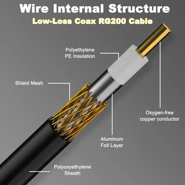 Alt view image 5 of 5 - YOTENKO 5GHz Wi-Fi 6 Antenna 3dBi Omnidirectional, IP67 Waterproof 5150-5850MHz Fiberglass Antenna with Strong Magnetic Base & 10ft Cable, SMA Adapters for Routers, Access Points, Marine and RV