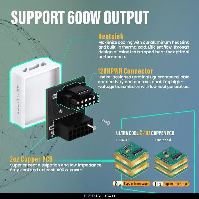 Alt view image 5 of 5 - EZDIY-FAB 12VHPWR 12+4 Pin Angle Connector Power Adapter for RTX40' Series Graphics Card, Supports 600W Output, Comptatible to RTX4090,4080,4070ti -180 Degrees STD Type- White-1 Pack