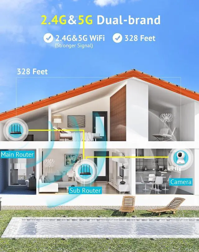 Alt view image 2 of 5 - Hugolog 3K 5MP Indoor Pan/Tilt Security Camera with Auto-Focus,2.4 GHZ/5 GHZ,Ideal for Baby Monitor/Pet Camera,Starlight Color Night Vision,Human/Pet AI,Noise Reduction,US Cloud,Works with Alexa