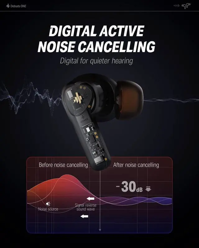 Alt view image 4 of 5 - Donner Noise Cancelling Wireless Earbuds, Bluetooth 5.2 Earphones with 4 Mic Clear Calls, 12mm Drivers, App for Custom EQ, 32H Playtime, Fast Charging, Transparency - Dobuds ONE,Black