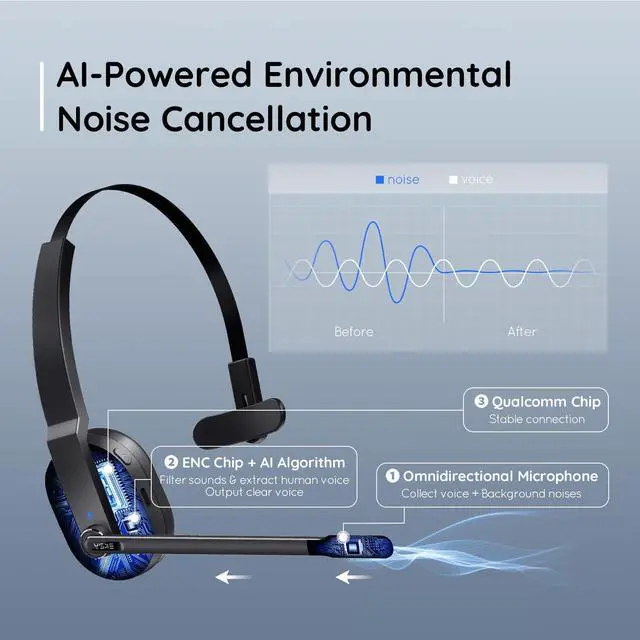 Alt view image 2 of 5 - EKSA Wireless Headset with AI Noise Cancelling, 45 Hours Playtime, Trucker Headset with USB Dongle & Charging Base for Work PC Home Office Trucker Call Center