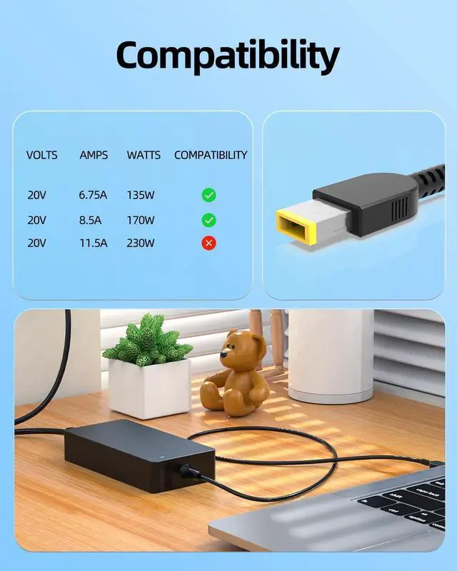 Alt view image 3 of 5 - 170W Charger Fit for Lenovo IdeaPad Yoga Slim Creator Pro AIO 5 7 9 Y700 Y720 L340 7-27ARH6 7-27ACH6 7-27ARH7 7-27APH8 5-16IRH8 5-16ACH6 5-15IMH05 9-16IRP8 9-32IRH8 5-16APH8 5-16IMH9 5-16AHP9 Laptop