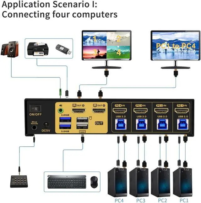Alt view image 3 of 5 - CKLau 4 Port HDMI Split Multi-View KVM Switch Dual Monitor with Cables - Supports Single, Dual, Quad Screen Modes - Split & PIP Function, Hotkey Switching