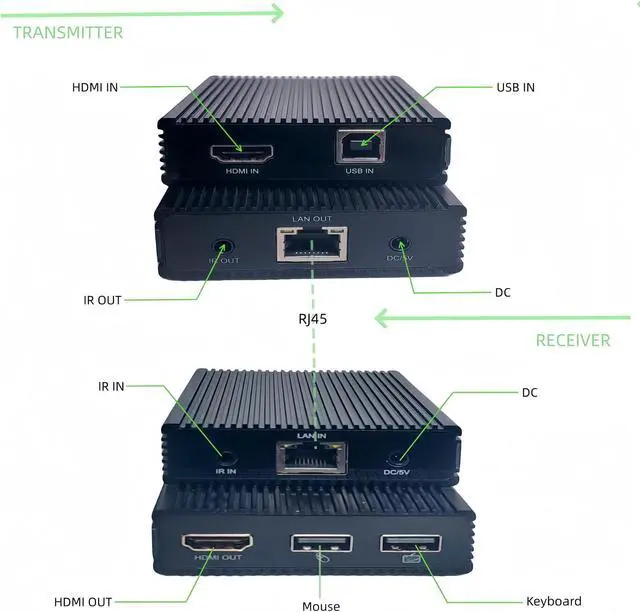 Alt view image 2 of 5 - KAIVMAN HDMI KVM USB Extender Over Cat5e/6 Cable Up to 200M/656FT - 1080P HDMI Ethernet Extender Balun Supports IR Remote, USB 2.0 Keyboard Mouse Control, One to One/Many Mode