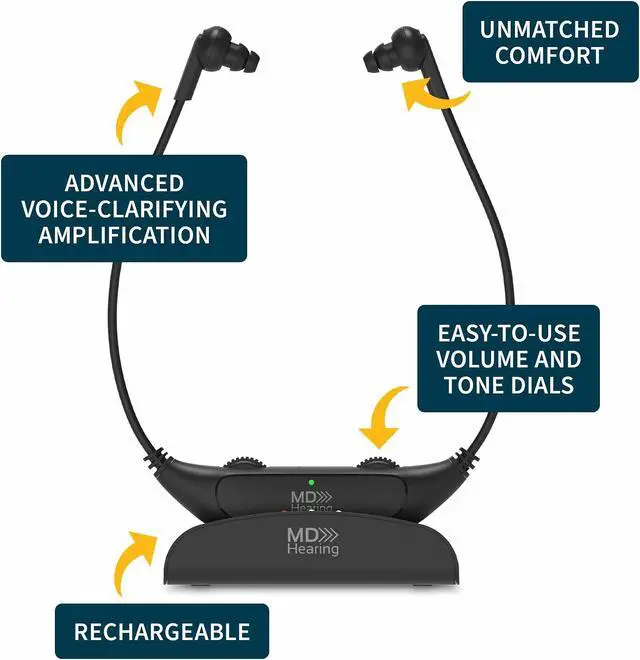 Alt view image 3 of 5 - QuietTV Wireless Headphones for TV from MDHearing, Comfortable TV Headset, Plug & Play, Rechargeable, Perfect for Seniors, Assists Hearing, Includes Charging Base and Single Headphone Set