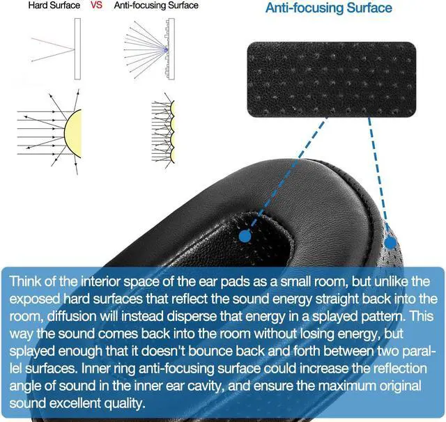 Alt view image 3 of 5 - Voarmaks Genuine Lambskin Real Leather Ear Pads Foam Cushion Compatible with Oppo PM1 PM2 Headphone Sheepskin