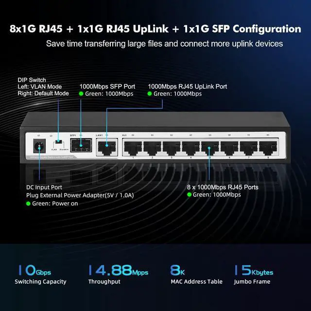 Alt view image 3 of 5 - YuLinca 10 Port Gigabit Ethernet Switch, 8 x 100/1000Mbps Ports, 1 Gigabit Uplink, 1 Gigabit SFP, Support Vlan, Metal Fanless Unmanaged Plug and Play