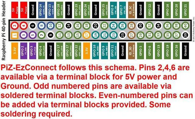 Alt view image 5 of 5 - Alchemy Power Inc. Pi-Zero-EzConnect. Pi-Zero size GPIO connector. A HAT to connect GPIOs and sensors to Raspberry Pi Zero, Pi Zero W, Pi-3, or Pi-2.