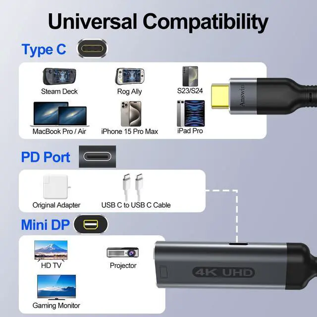 Alt view image 5 of 5 - Answin USB C to Mini DisplayPort with PD Fast 100W Charging Adapter 4K@60Hz Thunderbolt 3/4 Compatible with iPhone 15 Pro M1/M2 MacBook iPad Galaxy S24 Steam Deck ROG Ally