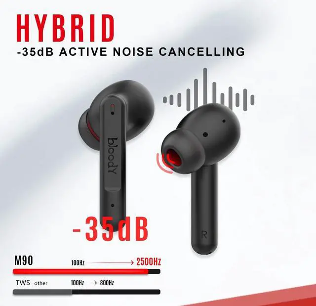 Alt view image 4 of 5 - Bloody M90 TWS Active Noise Cancelling Bluetooth Gaming Earbuds, Hybrid Carbon Diaphragm, Bass Music & Low Latency Gaming Mode, Dual ENC Microphone, IPX4 Rate, with Wireless Charging Case