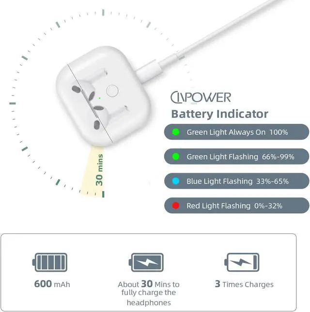 Alt view image 2 of 5 - CIVPOWER Updated Charging Case Replacement Compatible with Air Pods 3rd Generation, Wireless Air Pods 3 Charger Case with Pairing Sync Button Without Earbuds, White