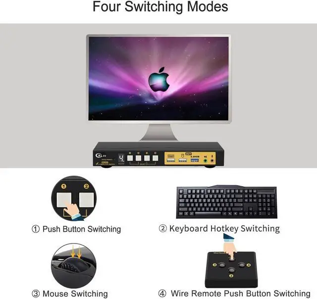 Alt view image 4 of 5 - CKLau 4 Port KVM HDMI Switch with Audio, USB 3.0 Hub, Black, Push Button Actuator, Manual Operation