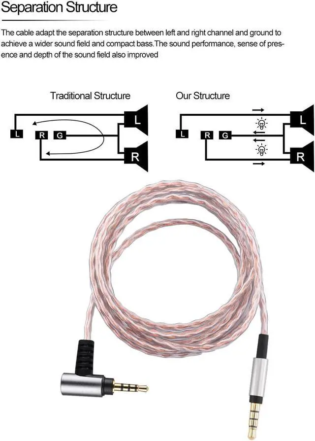 Alt view image 2 of 5 - okcsc 3.5mm to Balanced 2.5mm Replacement Cable for MDR Headphone 6N Upgrade Cable Monocrystalline Copper Compatible for MDR-1A/1000XM23/MSR7/SR5 Headphones to 2.5mm Player Device