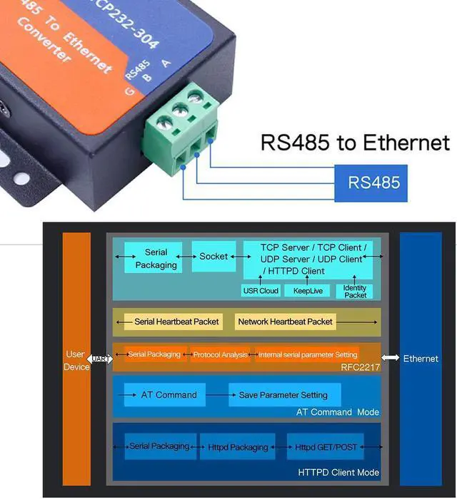 Alt view image 3 of 5 - PUSR USR-TCP232-304 Serial RS485 to TCP/IP Ethernet Server Converter Module with Built-in Webpage DHCP/DNS Supported