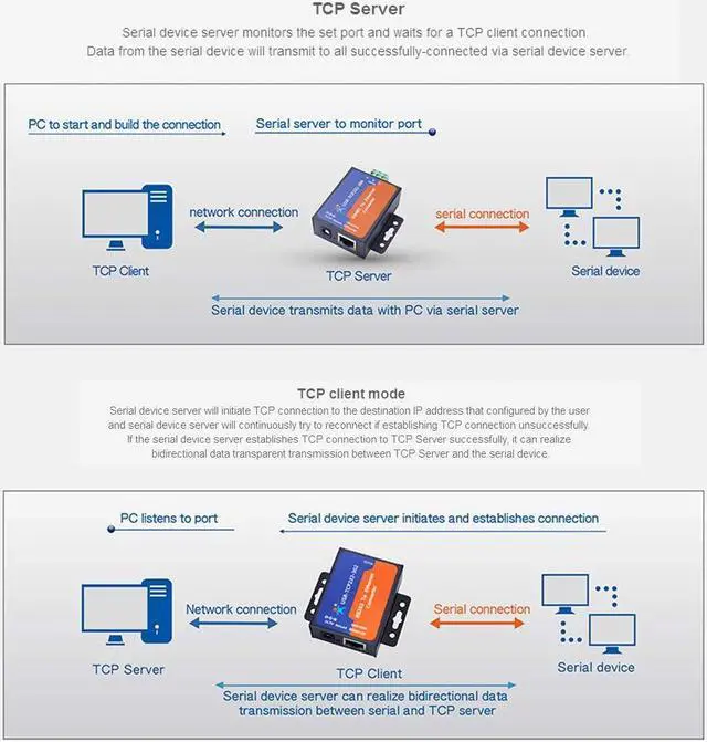 Alt view image 4 of 5 - PUSR USR-TCP232-304 Serial RS485 to TCP/IP Ethernet Server Converter Module with Built-in Webpage DHCP/DNS Supported