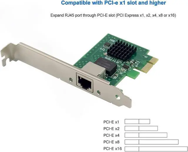 Alt view image 2 of 5 - 2.5GBase-T PCIe 3.1 Network Adapter with Intel I225-V+3ft Cat8 Ethernet Cable 2500/1000/100Mbps PCI Express Gigabit Ethernet Card RJ45 LAN Controller for Windows 10/11 with Low Profile Bracket