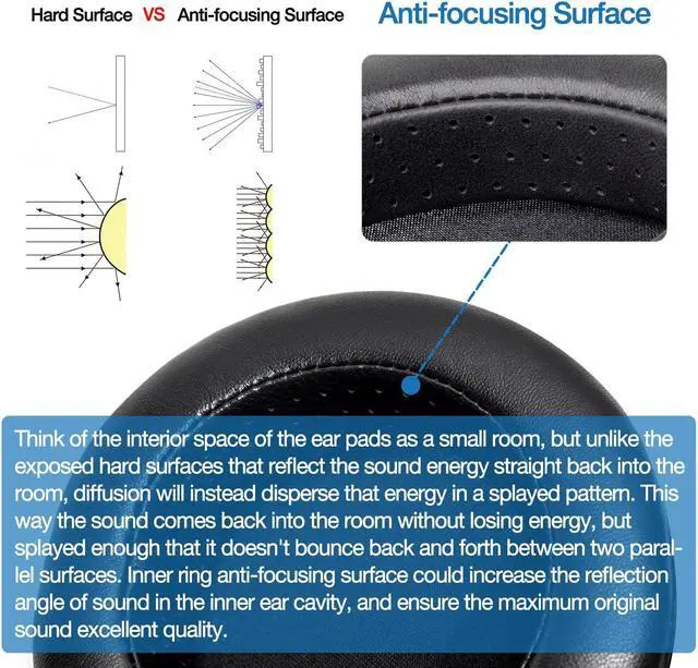 Focus Pads Hifiman He 400i Replacement Earpads Voarmaks Sheepskin