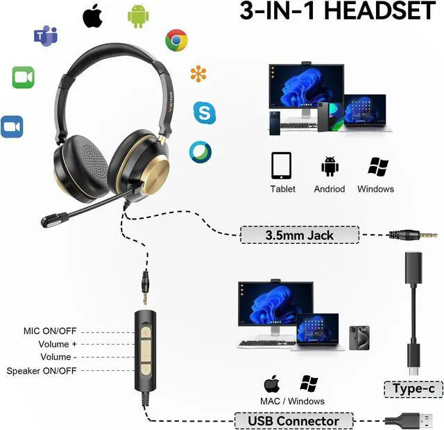 Alt view image 3 of 5 - Wantek USB Headset with Microphone, Type-c/USB/3.5mm Jack 3-in-1 PC Headset, Wired & Noise Cancelling Headphone with Volume Control for Call Centers, Skype, Zoom, Home Office, 0nline Courses