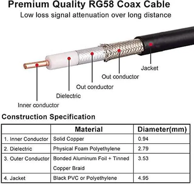 Alt view image 4 of 5 - 50ft RP-SMA Male to RP-SMA Female Coax Cable, XRDS -RF RG58 RP-SMA WiFi Antenna Extension Coax Cable for WiFi LAN Router Wireless Network Card Adapte