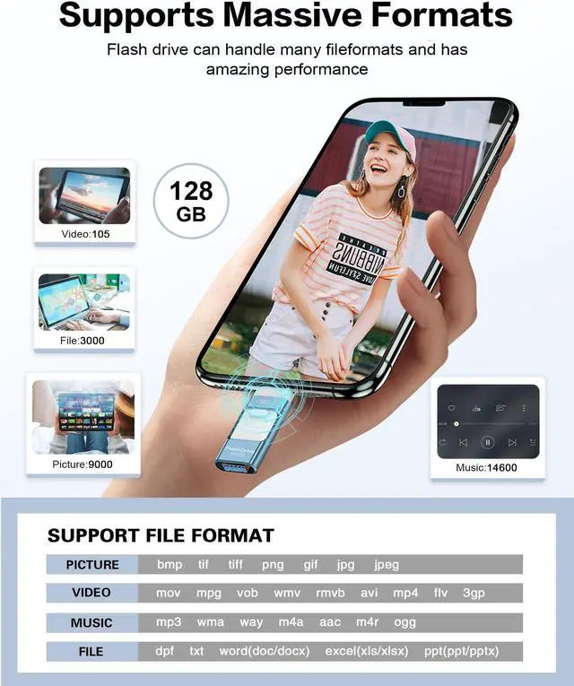 Alt view image 4 of 5 - 128GB Flash Drive for iPhone Photo Stick,Thumb Drive USB Stick High Speed Transfer USB Drives External Picture Video Storage Memory Expansion for iPhone/iPad/PC (Blue)