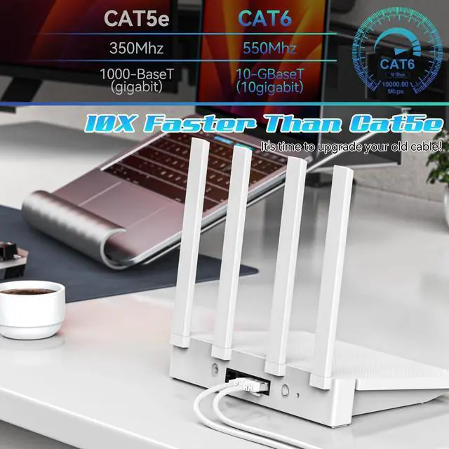Alt view image 5 of 5 - 250FT Cat6 Ethernet Cable, Cat 6 Patch Cable, Cat6 Internet Cable, UTP Network Cable, Indoor and Outdoor, PoE, 24AWG CCA, Compatible for PC, Laptop, Router, Switch, Server, with 25 Cable Ties - White