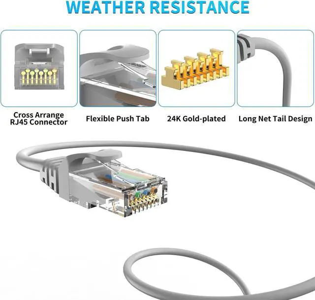Alt view image 2 of 5 - GWFIBER cat 6 ethernet Cable 100 ft Heavy Duty Internet Cable (30 Meter) CAT5e/CAT6 poe Camera cat6 UV Waterproof Direct Burial & Indoor Outdoor ethernet Cable Network Cable 2 PCS1&4PCS Available