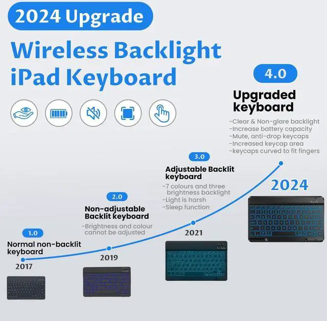 Alt view image 3 of 5 - OYEEICE Keyboard Case for iPad 9th Generation- Detachable Wireless Backlit Keyboard, Upgraded Magnetic Cover with Pencil Holder for iPad 9th/8th/7th Gen 10.2 inch, iPad Pro 10.5" & iPad Air 3rd- Black